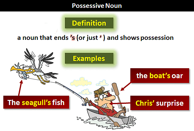 Noun & its Classifications (Part -2) - English Grammar | English Grammar Basic - Class 10