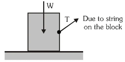 Detailed Overview: Laws of Motion - Notes | Study Physics Class 11 - NEET