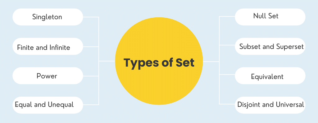 an-introduction-of-sets-definition-of-sets-examples-math-dot-com