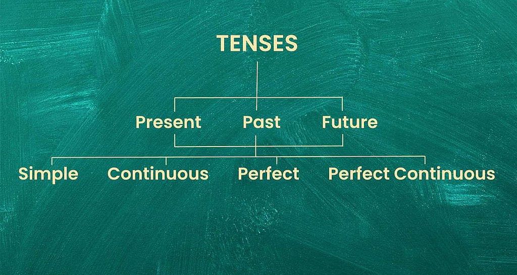 Tense - 1 | English Grammar Basic - Class 10