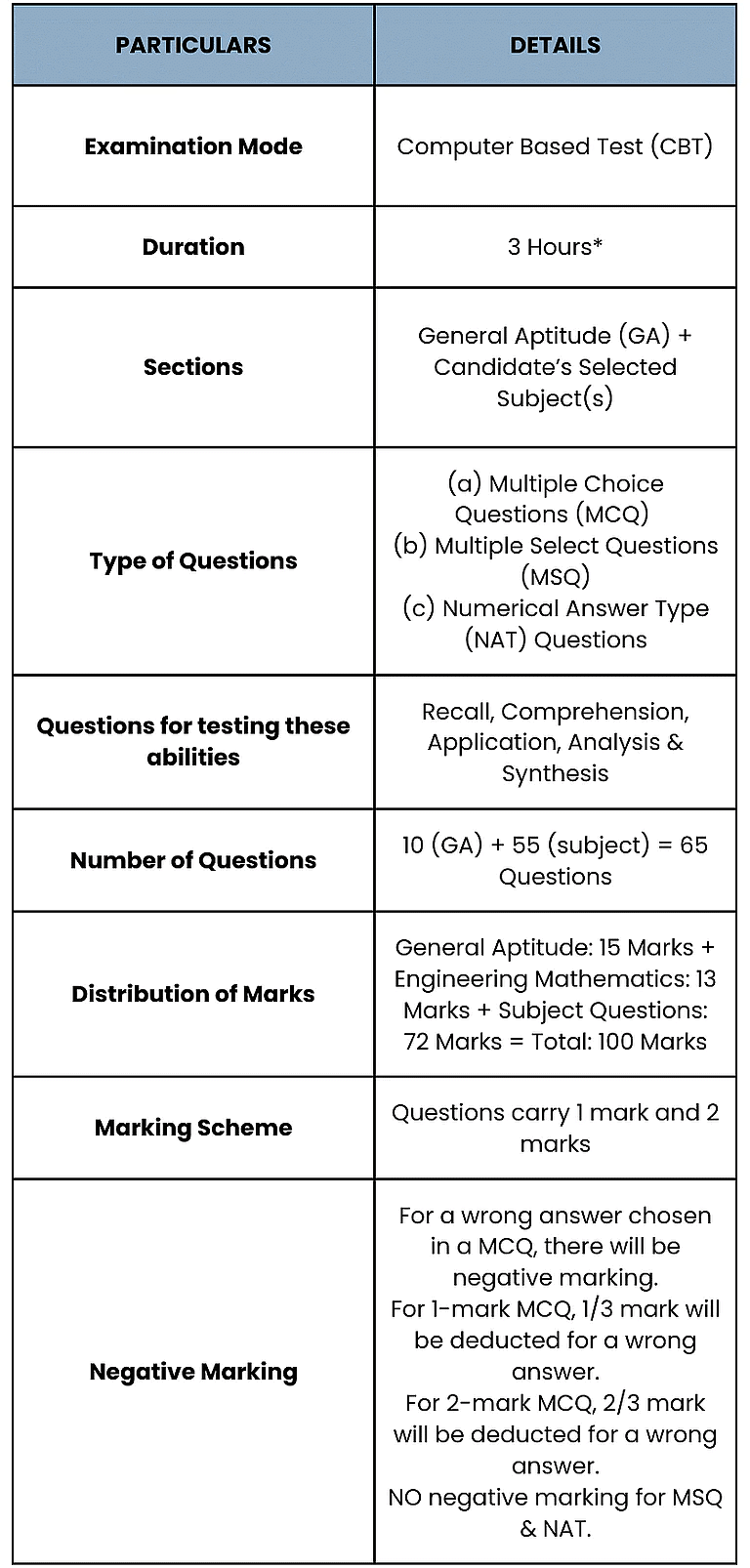 Syllabus Civil Engineering Gate 2025 Gate Civil Engineering Ce 2025 Mock Test Series Pdf 0435