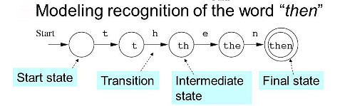 Introduction: Theory of Computation Notes | Study Theory of Computation - Computer Science Engineering (CSE)