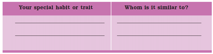 Like Father, Like daughter NCERT Solutions | EVS Class 5