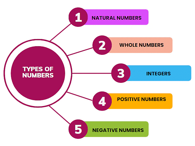Introduction: Integers Notes | Study Mathematics (Maths) Class 7 - Class 7