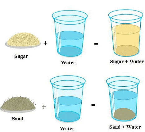 experiments with water for class 5 notes