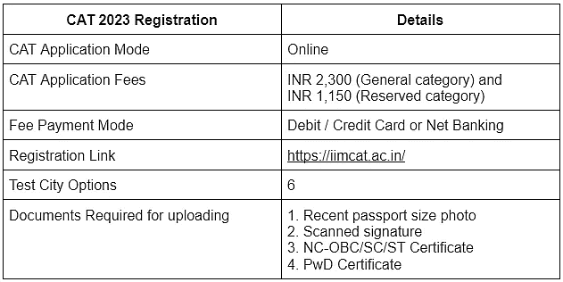 CAT 2023 Registration: Last Date, Fees and Application Process | CAT Mock Test Series