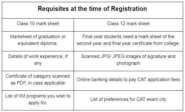 CAT 2023 Registration: Last Date, Fees and Application Process | CAT Mock Test Series