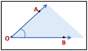 Basic Geometrical Ideas Class 6 Notes Maths Chapter 4