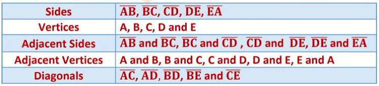 Basic Geometrical Ideas Class 6 Notes Maths Chapter 4