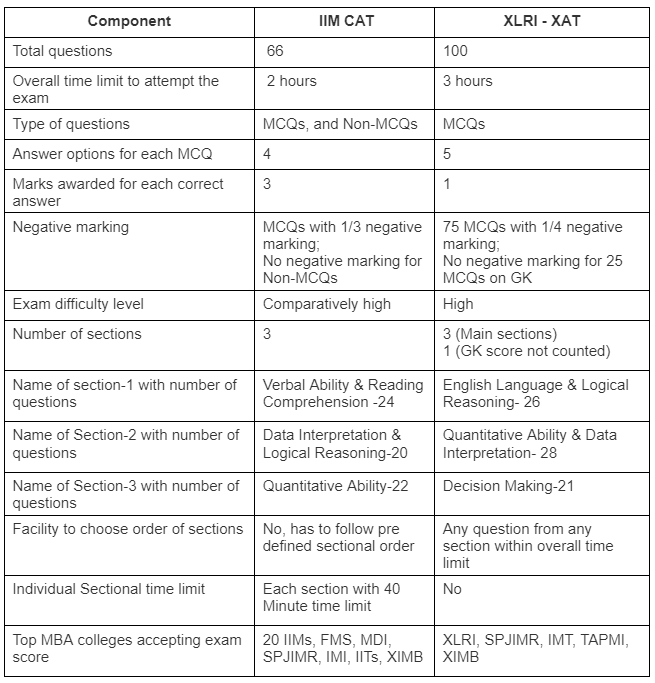 Changes in CAT Exam Pattern Evolution of CAT Exam over the years PDF Download