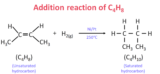 Previous Year Questions: Carbon & its Compounds - 2 | Science Class 10