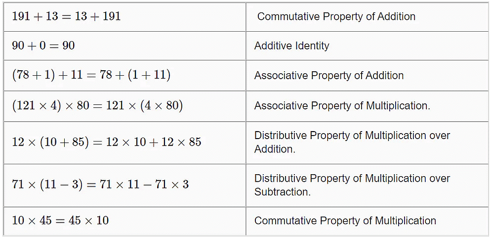 Whole Numbers- 1 Class 6 Worksheet Maths