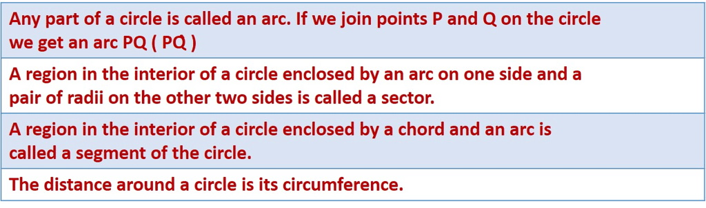 Basic Geometrical Ideas Class 6 Notes Maths Chapter 4