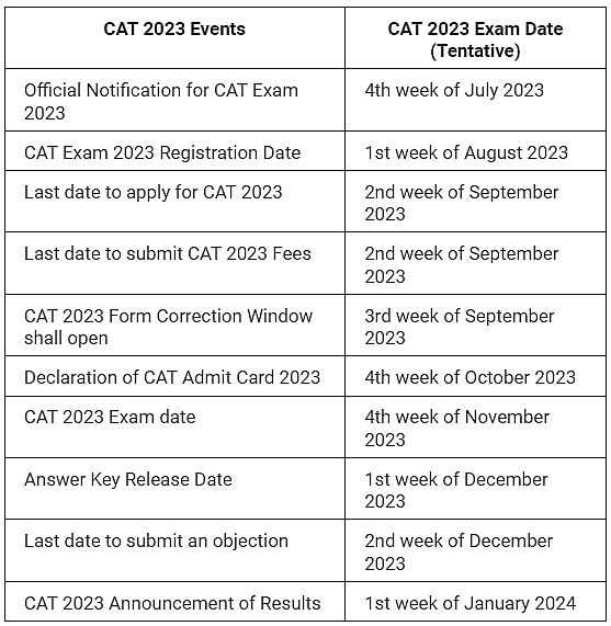CAT Exam 2023 Handbook: Exam Date, Syllabus, Exam Pattern, Registration, Eligibility and More | How To Prepare For CAT