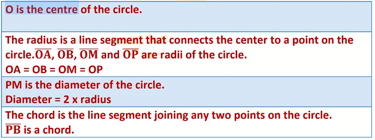 Basic Geometrical Ideas Class 6 Notes Maths Chapter 4