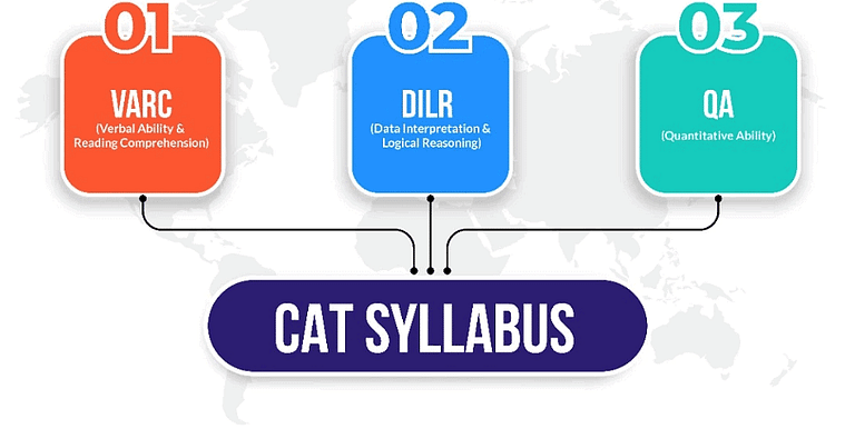 CAT Syllabus 2023, Important topics & Changing trends of Exam - Notes | Study How To Prepare For CAT - CAT