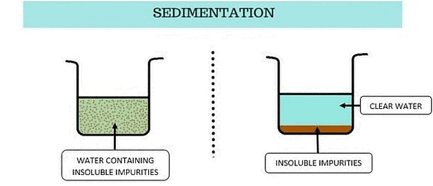 Class 6 Science Chapter 3 Question Answers - Separation of Substances