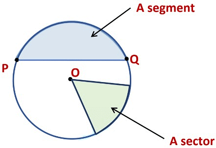 Basic Geometrical Ideas Class 6 Notes Maths Chapter 4