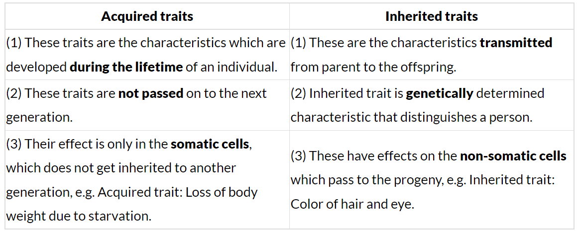 Previous Year Questions: Heredity | Science Class 10