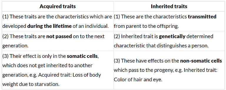Previous Year Questions: Heredity & Evolution Notes | Study Science Class 10 - Class 10