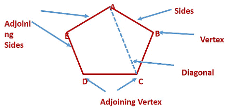 Basic Geometrical Ideas Class 6 Notes Maths Chapter 4