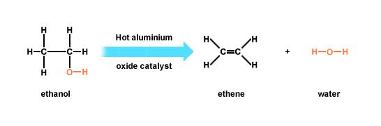 Previous Year Questions: Carbon & its Compounds - 2 | Science Class 10