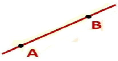 Basic Geometrical Ideas Class 6 Notes Maths Chapter 4