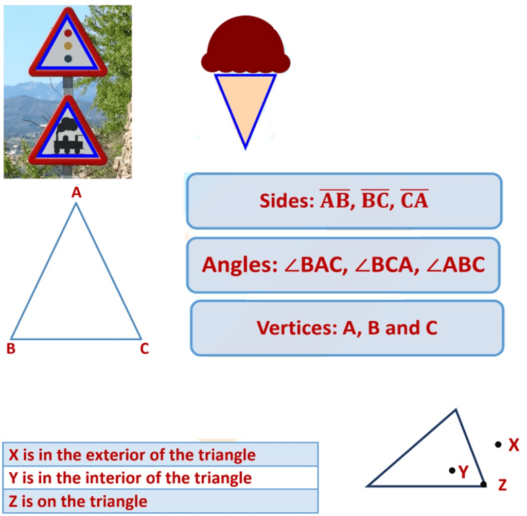 Basic Geometrical Ideas Class 6 Notes Maths Chapter 4