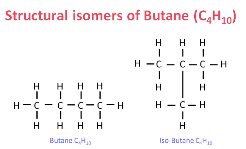 Previous Year Questions: Carbon & its Compounds - 2 | Science Class 10