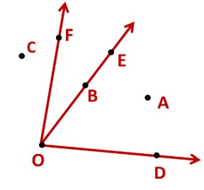 Basic Geometrical Ideas Class 6 Notes Maths Chapter 4