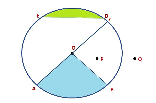 Basic Geometrical Ideas Class 6 Notes Maths Chapter 4