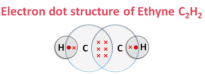 Previous Year Questions: Carbon & its Compounds - 2 | Science Class 10