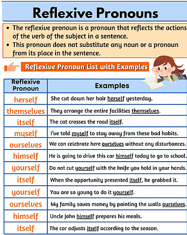 Detailed Overview: Pronouns | English Grammar Basic - Class 10
