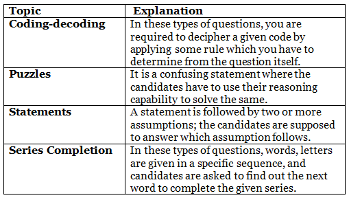 Ibps Po Verbal Reasoning: Important Topics And Best Books - Banking 