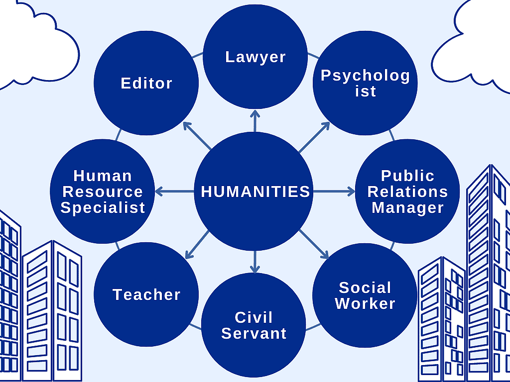 why-choose-humanities-meaning-and-career-options-humanities-arts-pdf