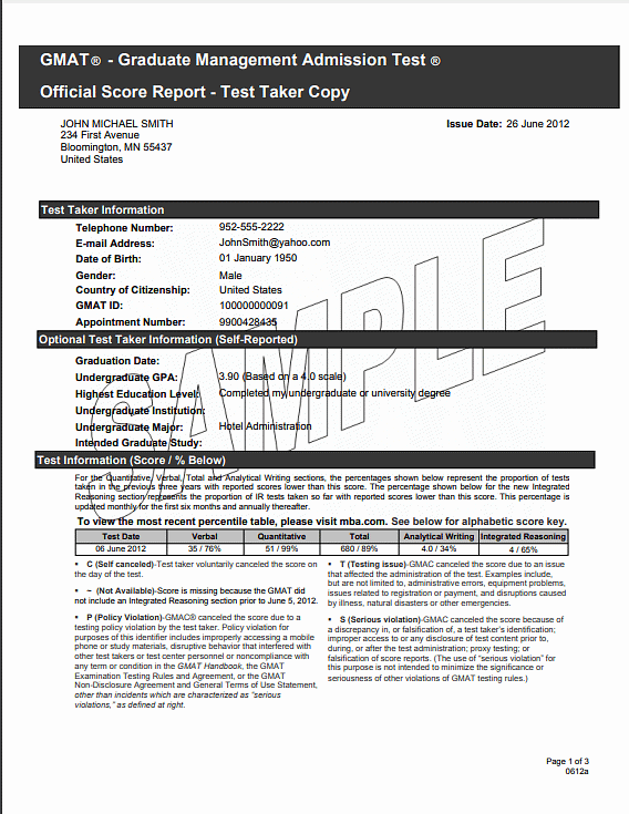 GMAT 2024 How to send GMAT scores to schools PDF Download