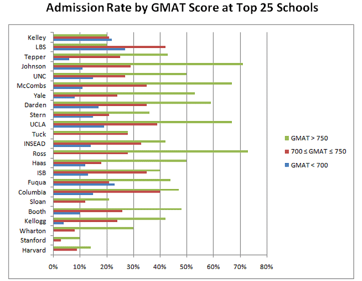 OfficialGMAT on X: You still have the opportunity to turn your