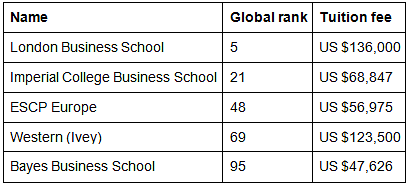 MBA Graduates' Average Salaries: Ranking The Top 10 Countries - GMAT ...