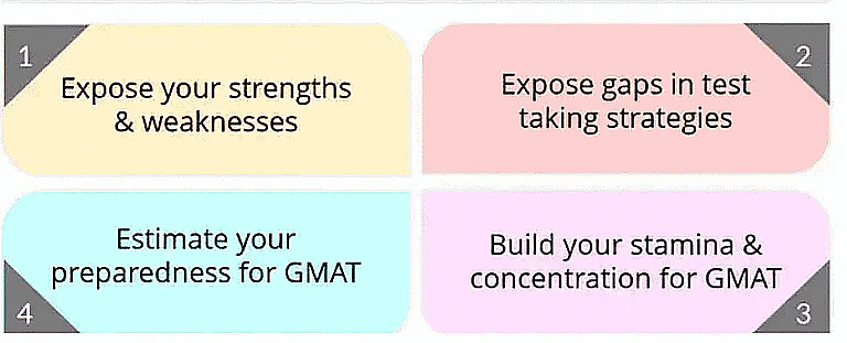 How to Attempt Mock Tests Notes | Study How to prepare for GMAT - GMAT