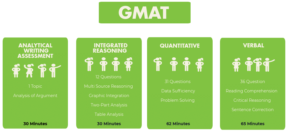 GMAT Syllabus 2024 PDF Download