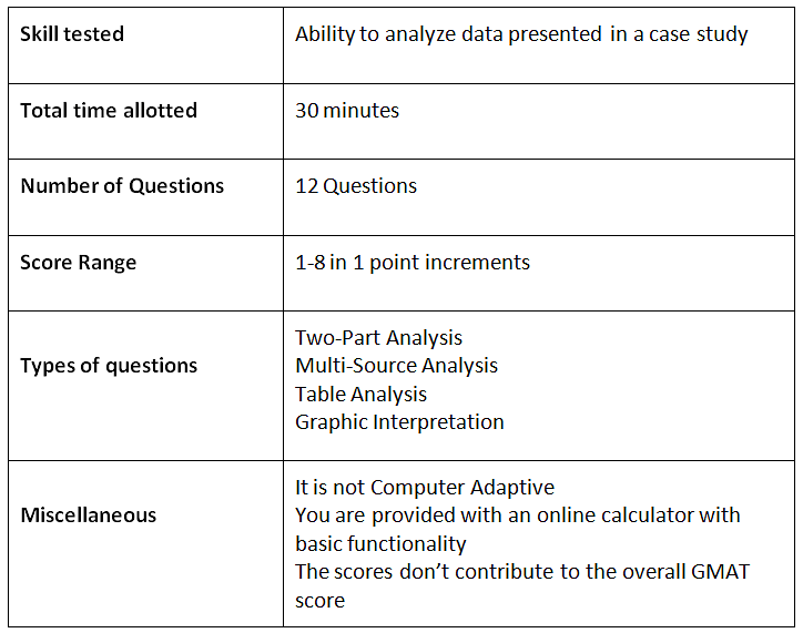 Is the GMAT Integrated Reasoning section more important than you