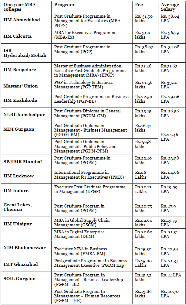 gmat for phd in india