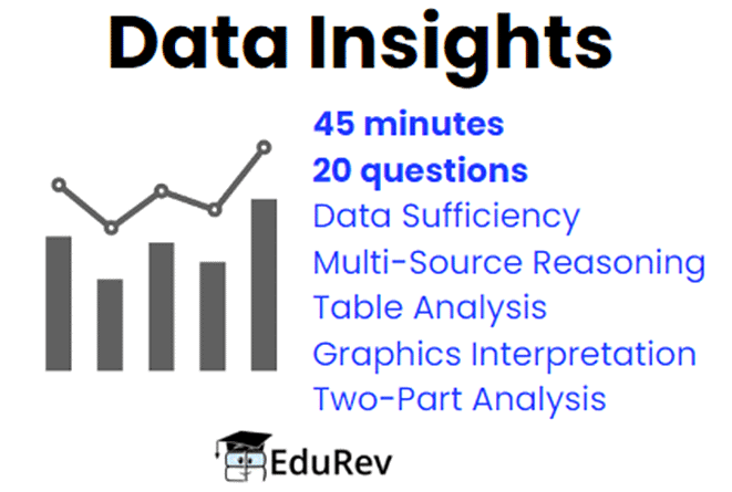 How to Prepare for GMAT Data Insights - How to prepare for GMAT PDF ...