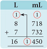 Notes: Measurement | Mathematics & Pedagogy Paper 1 for CTET & TET Exams - CTET & State TET