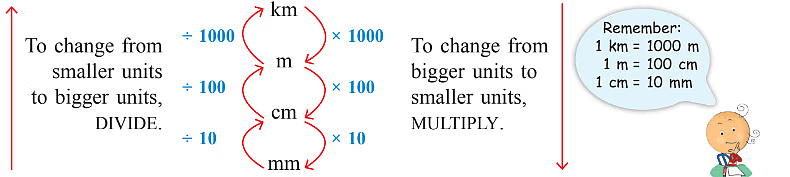 Notes: Measurement | Mathematics & Pedagogy Paper 1 for CTET & TET Exams - CTET & State TET