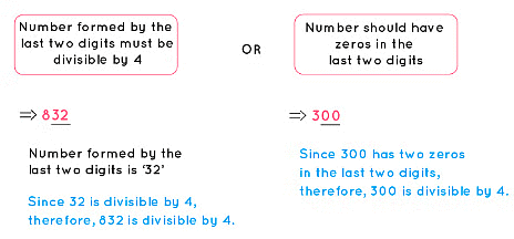 Revision Notes: Playing with Numbers | Mathematics & Pedagogy Paper 2 for CTET & TET Exams - CTET & State TET