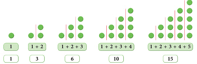 Notes: Patterns - Mathematics and Pedagogy Paper 1 for CTET and TET ...