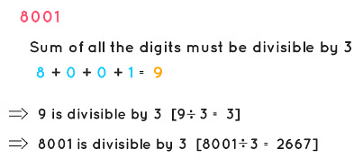 Revision Notes: Playing with Numbers | Mathematics & Pedagogy Paper 2 for CTET & TET Exams - CTET & State TET