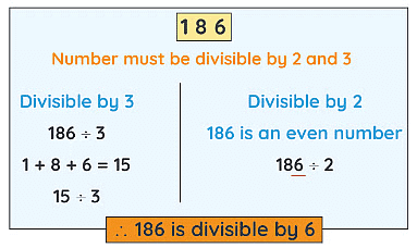 Revision Notes: Playing with Numbers | Mathematics & Pedagogy Paper 2 for CTET & TET Exams - CTET & State TET