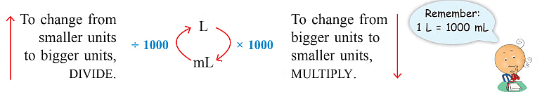 Notes: Measurement | Mathematics & Pedagogy Paper 1 for CTET & TET Exams - CTET & State TET